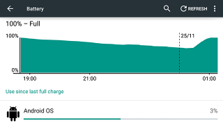 Illustration for article titled The Worst Bugs in Android 5.0 Lollipop and How to Fix Them